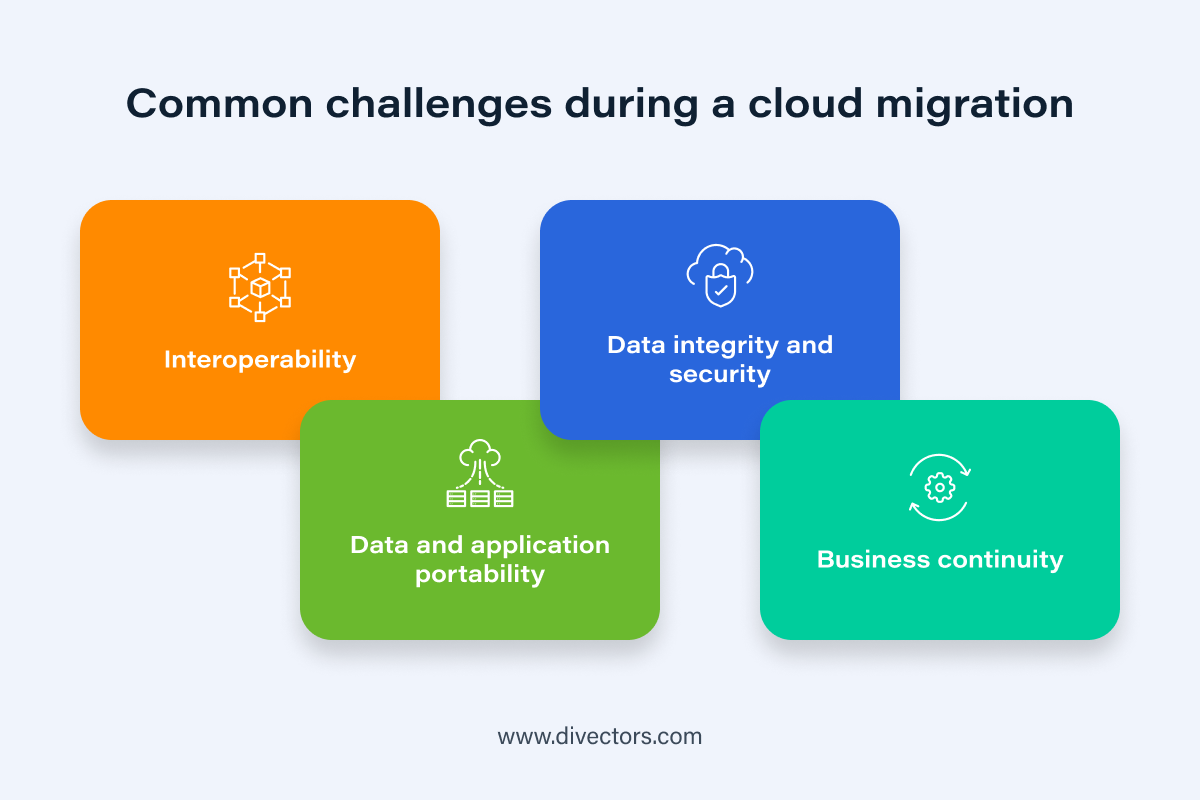 Moving Your Business To Cloud: Your Stress-free Cloud Migration Plan